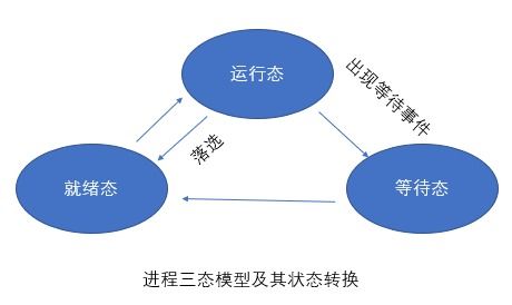 軟考網絡工程師操作系統考點解析與網絡工程應用